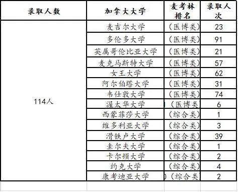 招收210人，英语加试取消，中考英语达95分即可填报！南外本部三个国际班招生启动啦_课程