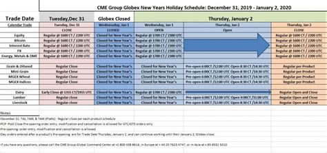 New Years 2020 Holiday Schedule for CME / Globex and ICE Exchange ...