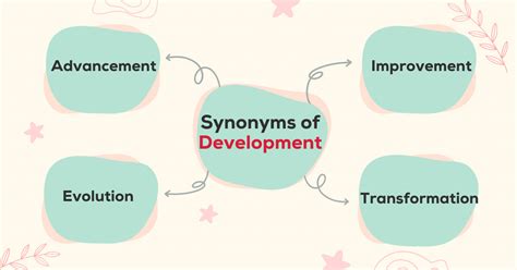 Từ vựng thay thế cho "Development" trong IELTS Writing Task 2