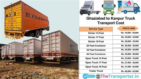 Luggage Transport from Ghaziabad to Kanpur - TheTransporter Packers and ...