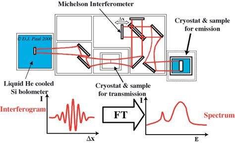 The world what we Look Fourier transformed image – REEL@SCIENCE 2.0