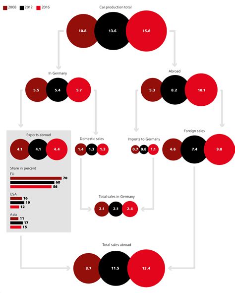German Industry 的图像结果