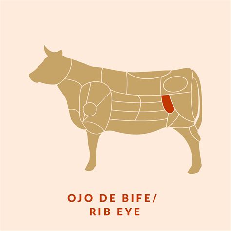 OJO DE BIFE / RIB EYE - Carnes Manzanares
