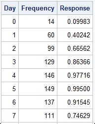 Example of Table Graph 的图像结果