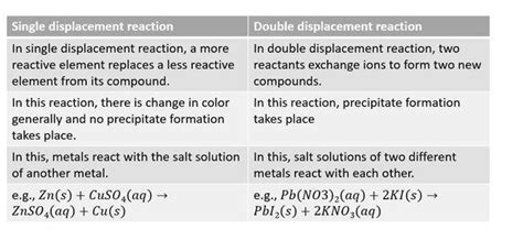 what is the difference between displacement and double displacement ...