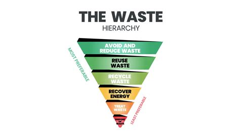 Image result for Waste Segregation System Using Computer Vision