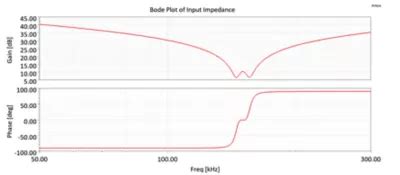 Reach Optimum Design and Reduce Charging Time with Ansys’ Wireless ...