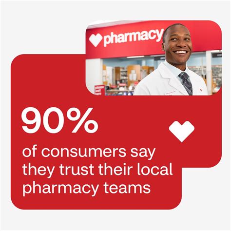 CVS Pharmacy on LinkedIn: Rx Report