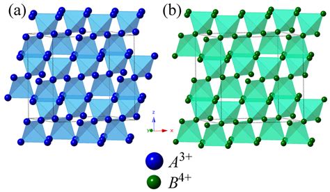 Crystals | Special Issue : Traveling Solvent Floating Zone (TSFZ ...