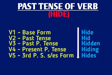 Past Tense of HIDE, Present Tense, Future and Participle form