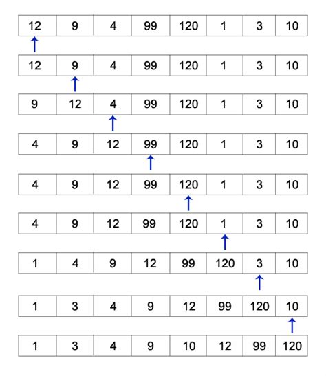 Image result for Insertion Sort in Java Tutorial