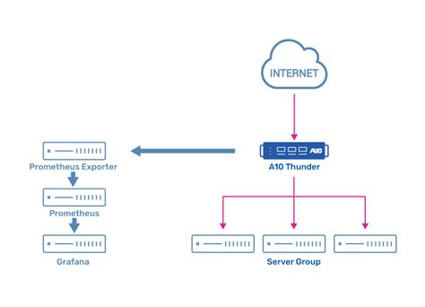 Image result for Prometheus Tutorial
