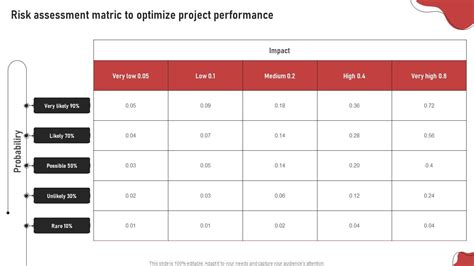 Image result for Project Risk Assessment Matrix