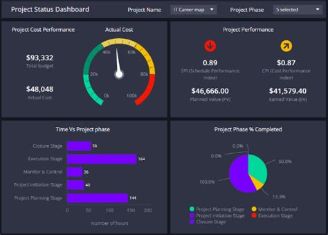Business Intelligence Dashboard Software 的图像结果