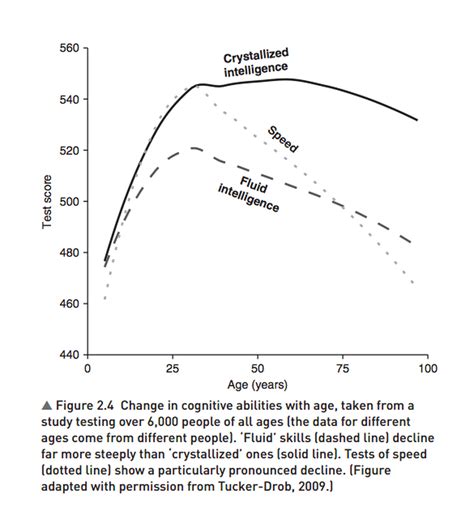 IQ, explained in 9 charts - Vox