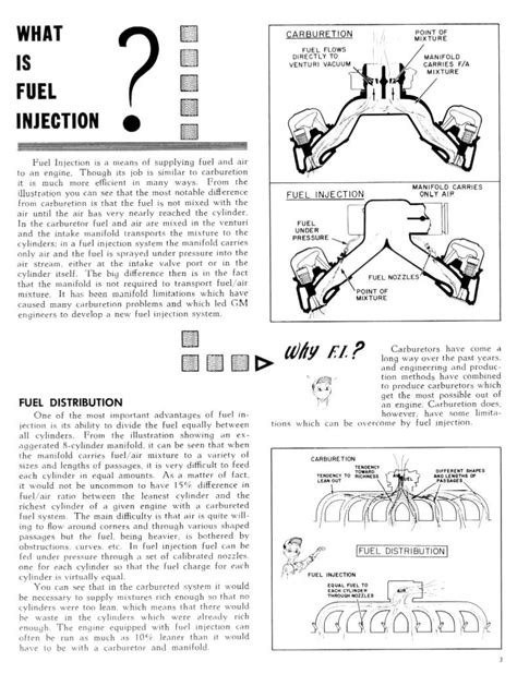 Image result for Fuel Injection Demonstration