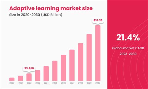 Adaptive Tutorial 的图像结果