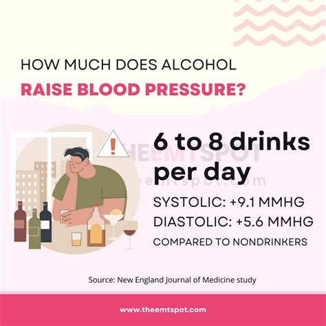 Does Alcohol Raise Blood Pressure? | TheEMTSpot