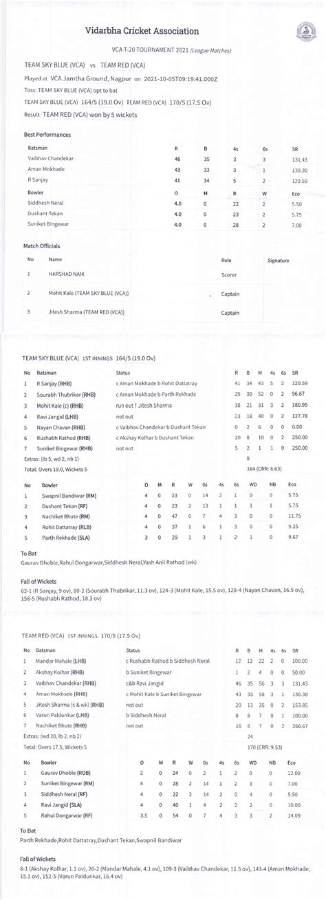 Vidarbha Cricket Association, Nagpur: