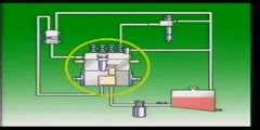 Image result for Fuel Injection Demonstration