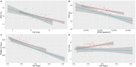 Dissecting Bread Wheat Heterosis through the Integration of Agronomic ...