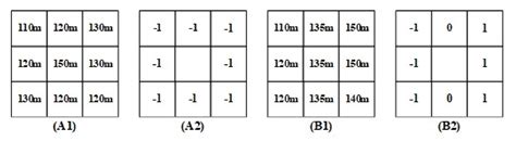 Bag of Geomorphological Words: A Framework for Integrating Terrain ...