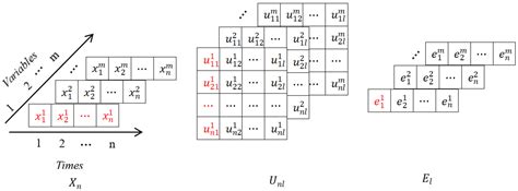 Long-Term Forecasting Using MAMTF: A Matrix Attention Model Based on ...