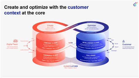 Image result for Getting Started with Optimizely