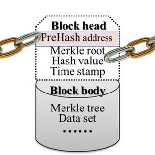Blockchain Technology Block Diagram 的图像结果