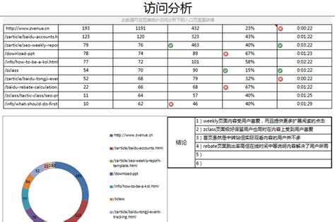 简易专业SEO报告百度统计版2016 | 咨道学堂