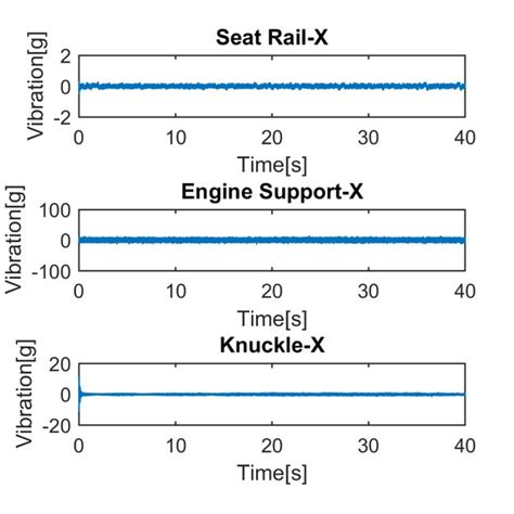 Image result for Normal Engine Rotation Direction