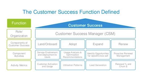 Customer Success Strategy 的图像结果