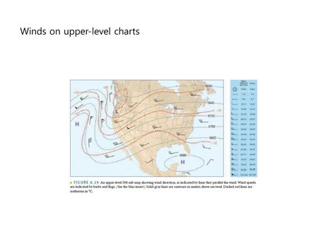 Image result for Level-5 Winds
