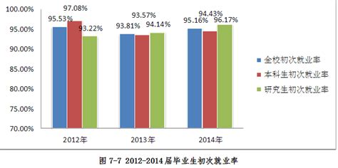 南京理工大学就业率情况怎么样（含好就业的专业）-就业情况