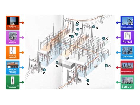 Substation Map 的图像结果