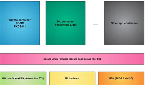 Image result for Hacker Protection Software