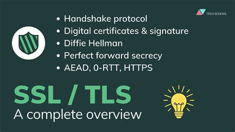 Image result for SSL/TLS Protocol