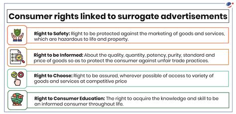 Surrogate advertisements | Current Affairs | Vision IAS