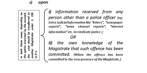 The Basics Of “Criminal Trial” For The Novices In The Bench And The Bar ...