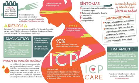 Ayudando a las mujeres con colestasis intrahepática del embarazo - ICP ...