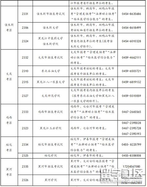 黑龙江2023年硕士研究生考试报考点汇总