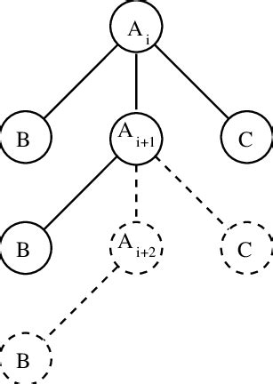 Rev Code Block 的图像结果
