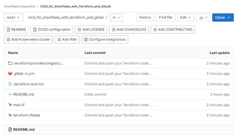 Image result for GitLab Cicd Process Snowflake