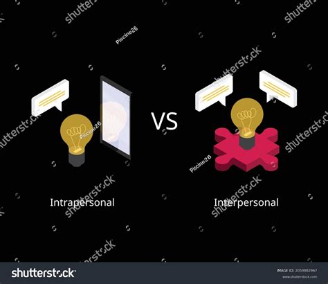 Intrapersonal Communication Skills