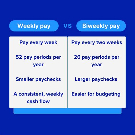 Payday Predicament: Is it Better to Get Paid Weekly or Biweekly?