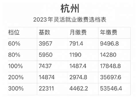 2023杭州五险一金缴纳比例是多少？附杭州五险一金缴费金额-蚂蚁社保