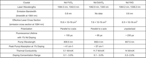 Nd:GdVO4結晶 | optishop