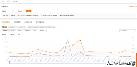 如何对seo进行优化（关键词SEO优化）-8848SEO