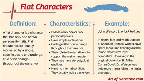 What is a Flat Character? Definition, Examples & More! - The Art of ...