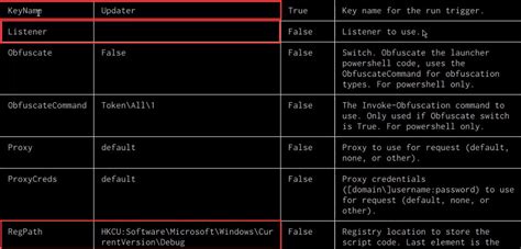 Windows Red Team Persistence Techniques | Linode Docs